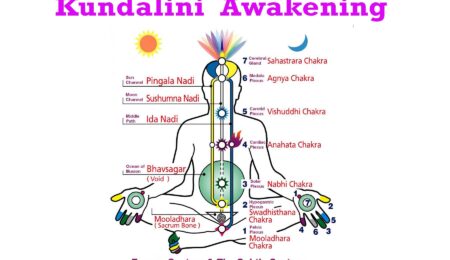 Kundalini Activation Process